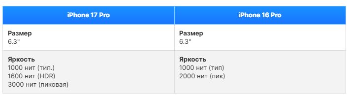 iPhone 17 Pro vs iPhone 16 Pro_