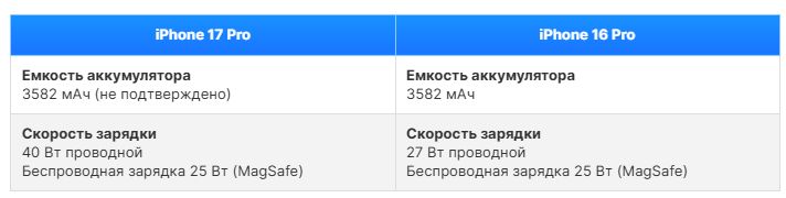 iPhone 17 Pro vs iPhone 16 Pro_