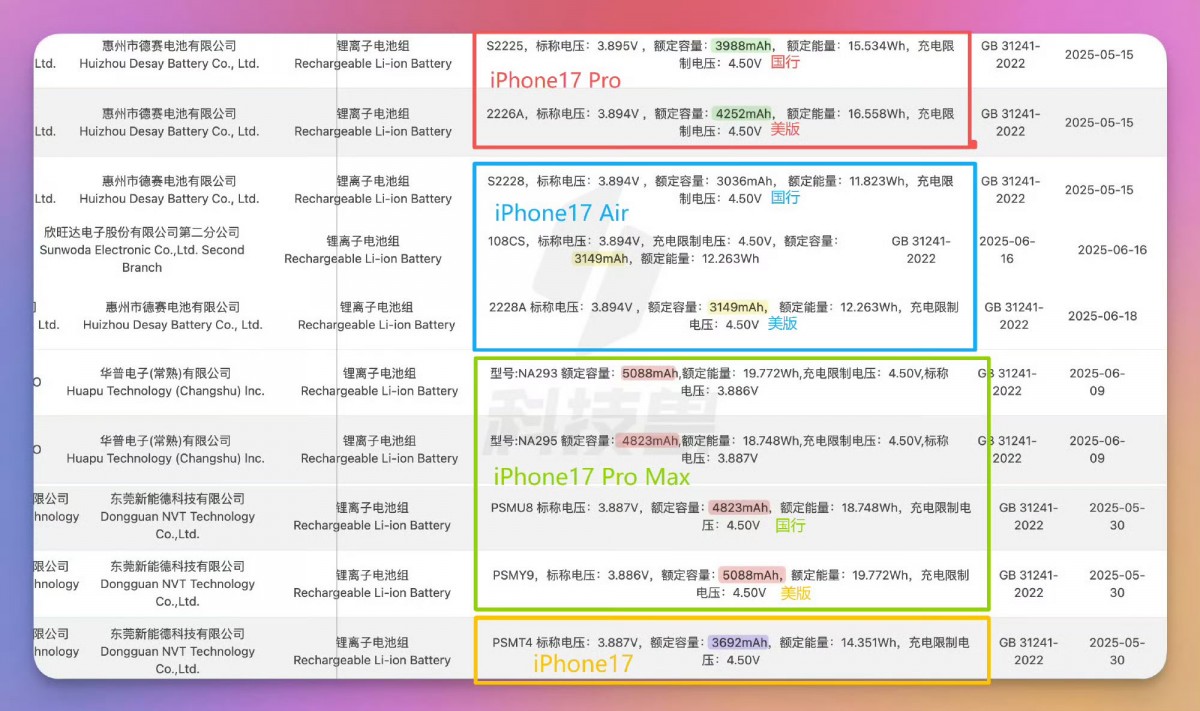 iPhone 17 раскрывает карты вся правда об аккумуляторах новой серии