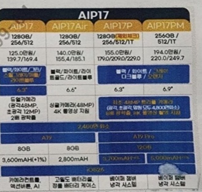 Секреты iPhone 17 раскрыты: полный список характеристик от корейского оператора! картинка iPhone 17 сенсационная утечка данных от KT Telecom