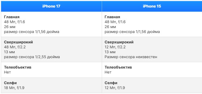 iPhone 17 vs iPhone 15 скучная эволюция_