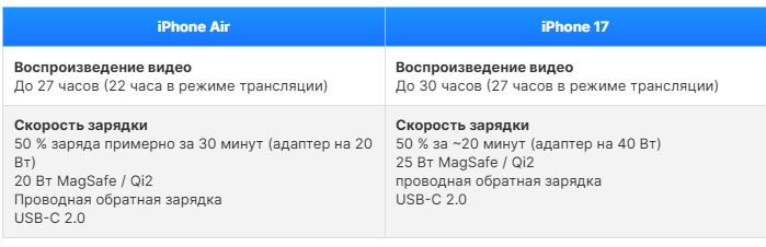 iPhone Air vs iPhone 17 — кто реально стоит своих денег, а кто пустышка картинка iPhone Air vs iPhone 17_