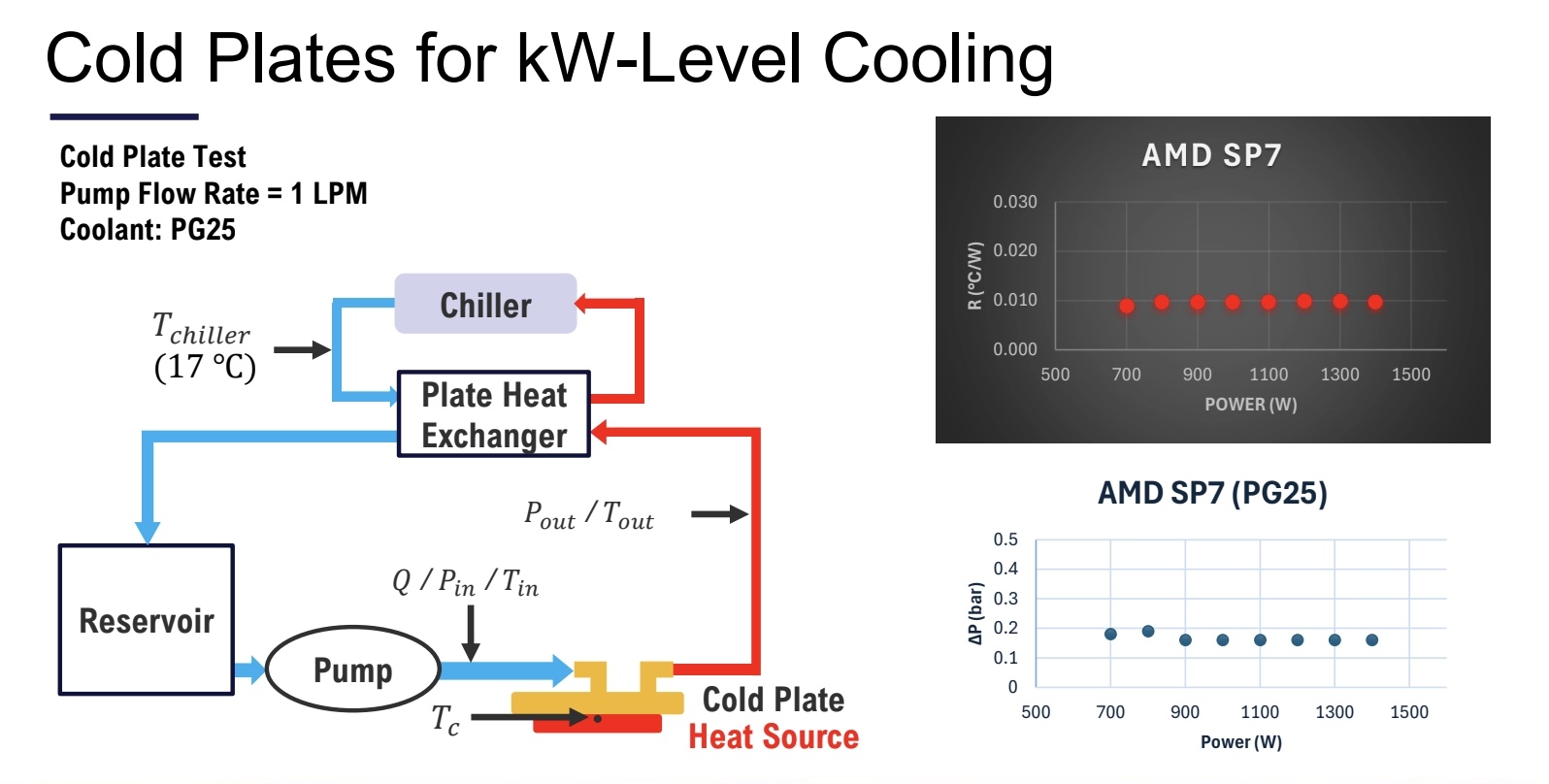 Процессоры-печки от AMD: для охлаждения новых чипов потребуются промышленные чиллеры
