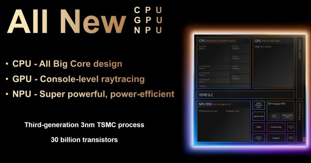 Объявлена война Snapdragon: MediaTek представляет чипсет Dimensity 9500.