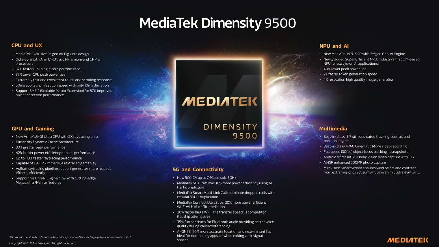 Объявлена война Snapdragon: MediaTek представляет чипсет Dimensity 9500.