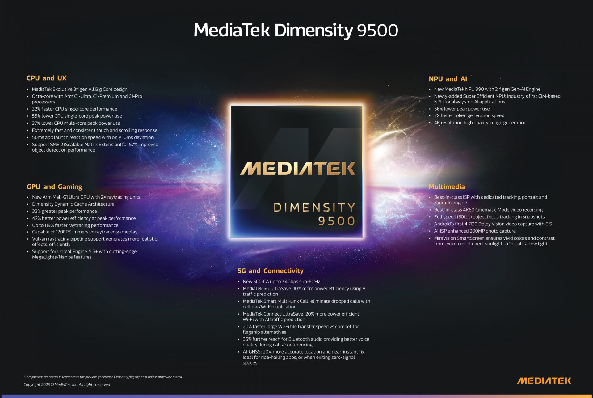 MediaTek наносит ответный удар: Dimensity 9500 готов уничтожить конкурентов