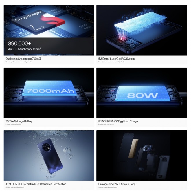 Новинки Oppo F31 стоит ли ждать Все характеристики внутри