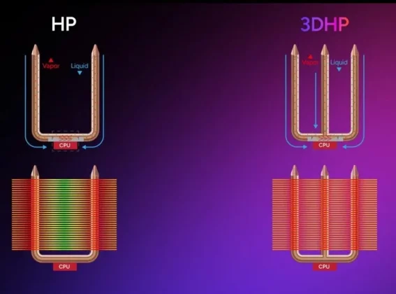 Cooler Master представляет революционные кулеры с 3D Heatpipe: Hyper 212 3DHP для максимальной эффективности! фото
