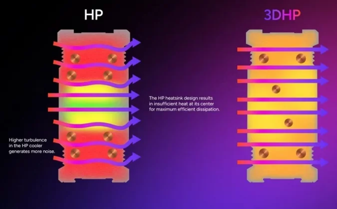 Cooler Master представляет революционные кулеры с 3D Heatpipe: Hyper 212 3DHP для максимальной эффективности! фото