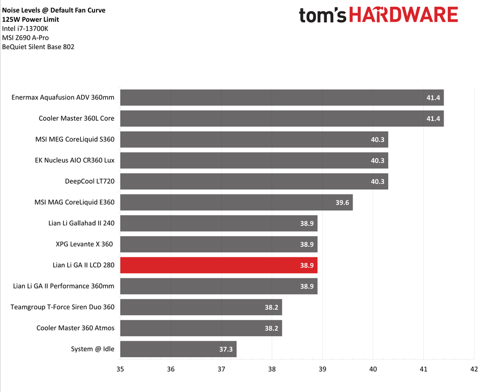 Обзор Lian Li Galahad II LCD 280 лучше и тише_2