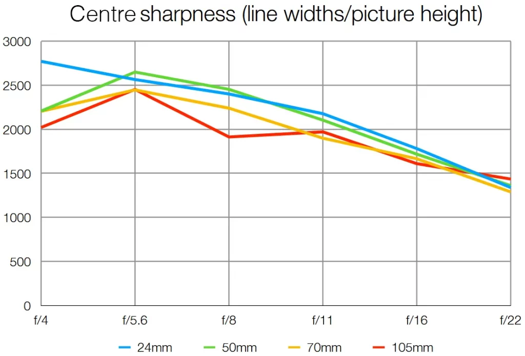 Обзор объектива Panasonic Lumix S 24–105 мм f/4 Macro OIS картинка Panasonic Lumix S