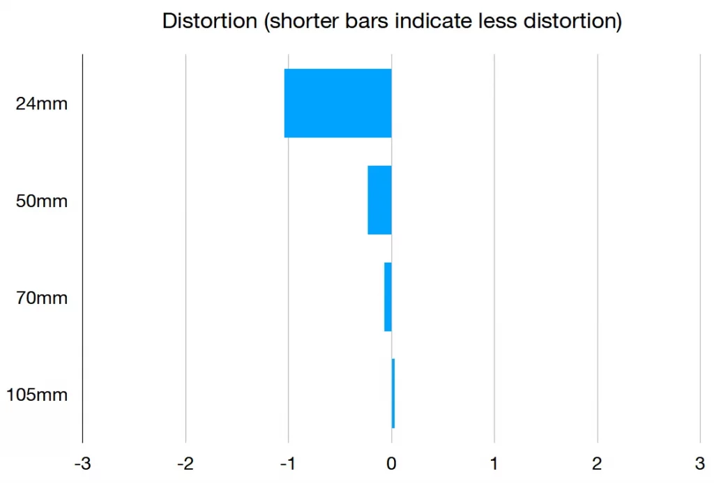 Обзор объектива Panasonic Lumix S 24–105 мм f/4 Macro OIS картинка Panasonic Lumix S