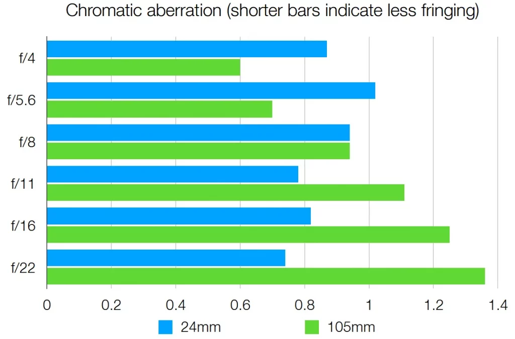 Обзор объектива Panasonic Lumix S 24–105 мм f/4 Macro OIS картинка Panasonic Lumix S