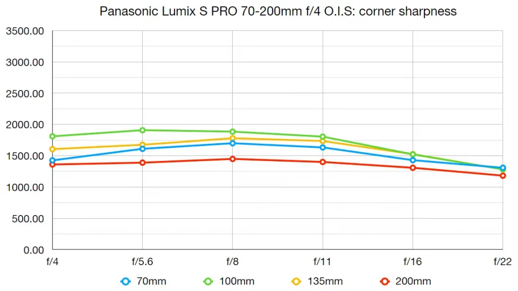 Panasonic Lumix S Pro