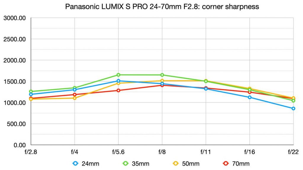 Panasonic LUMIX S PRO