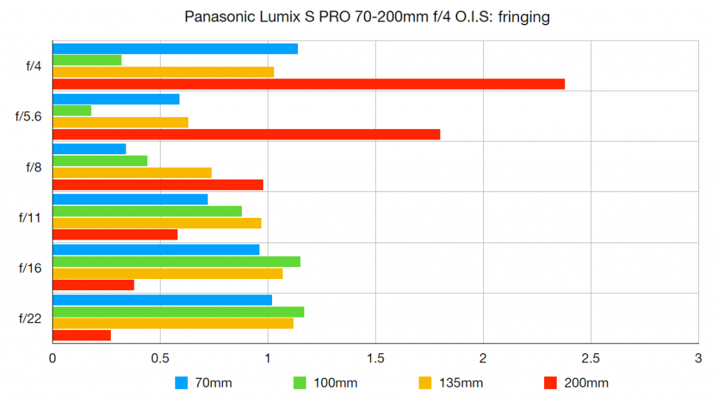 Panasonic Lumix S Pro