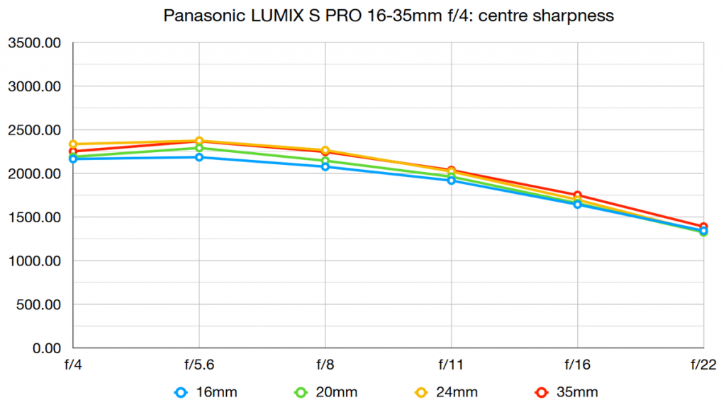 Panasonic LUMIX S PRO