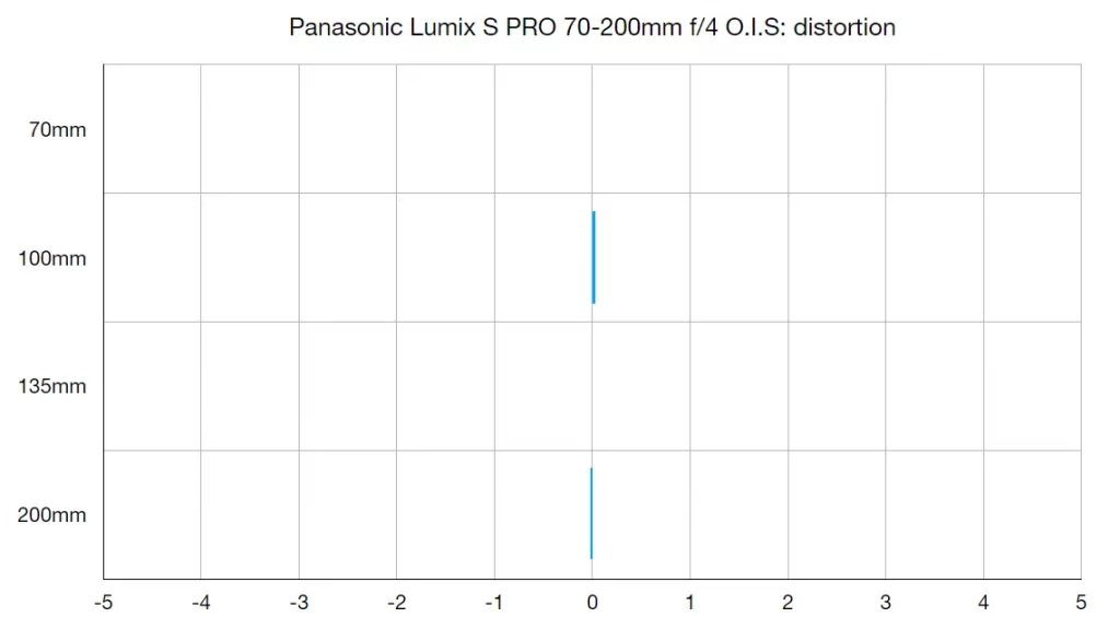 Panasonic Lumix S Pro