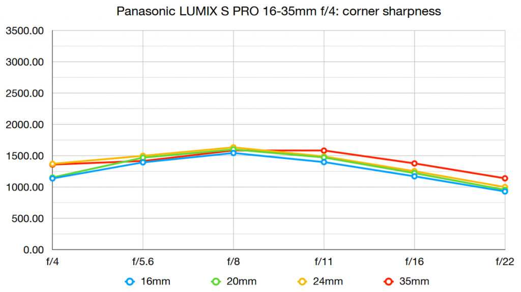 Panasonic LUMIX S PRO