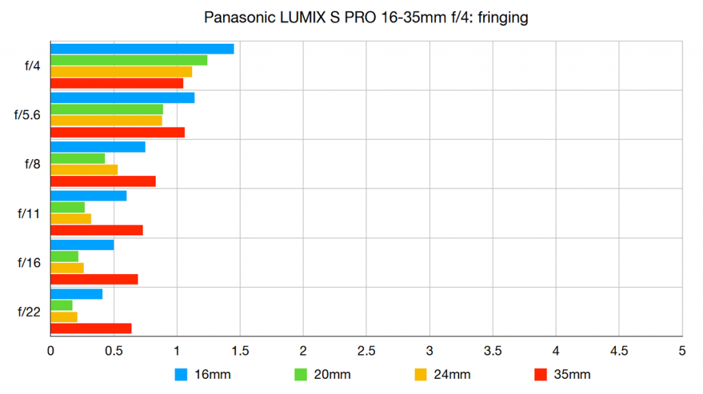 Panasonic LUMIX S PRO