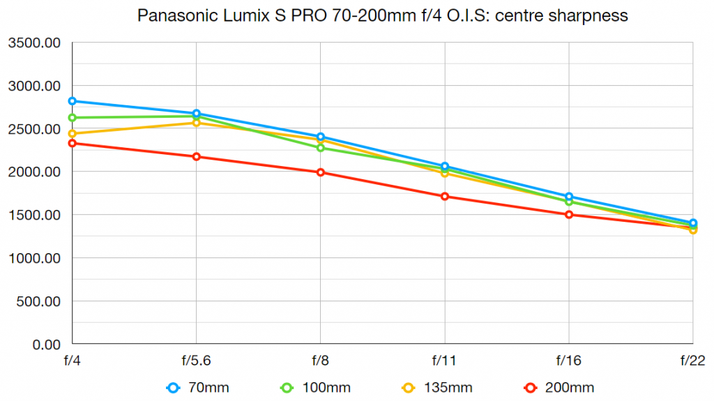 Panasonic Lumix S Pro