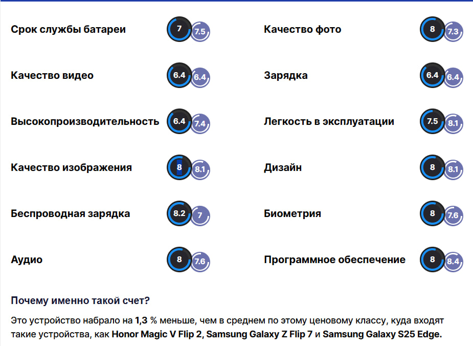 Google Pixel 10 Pro XL