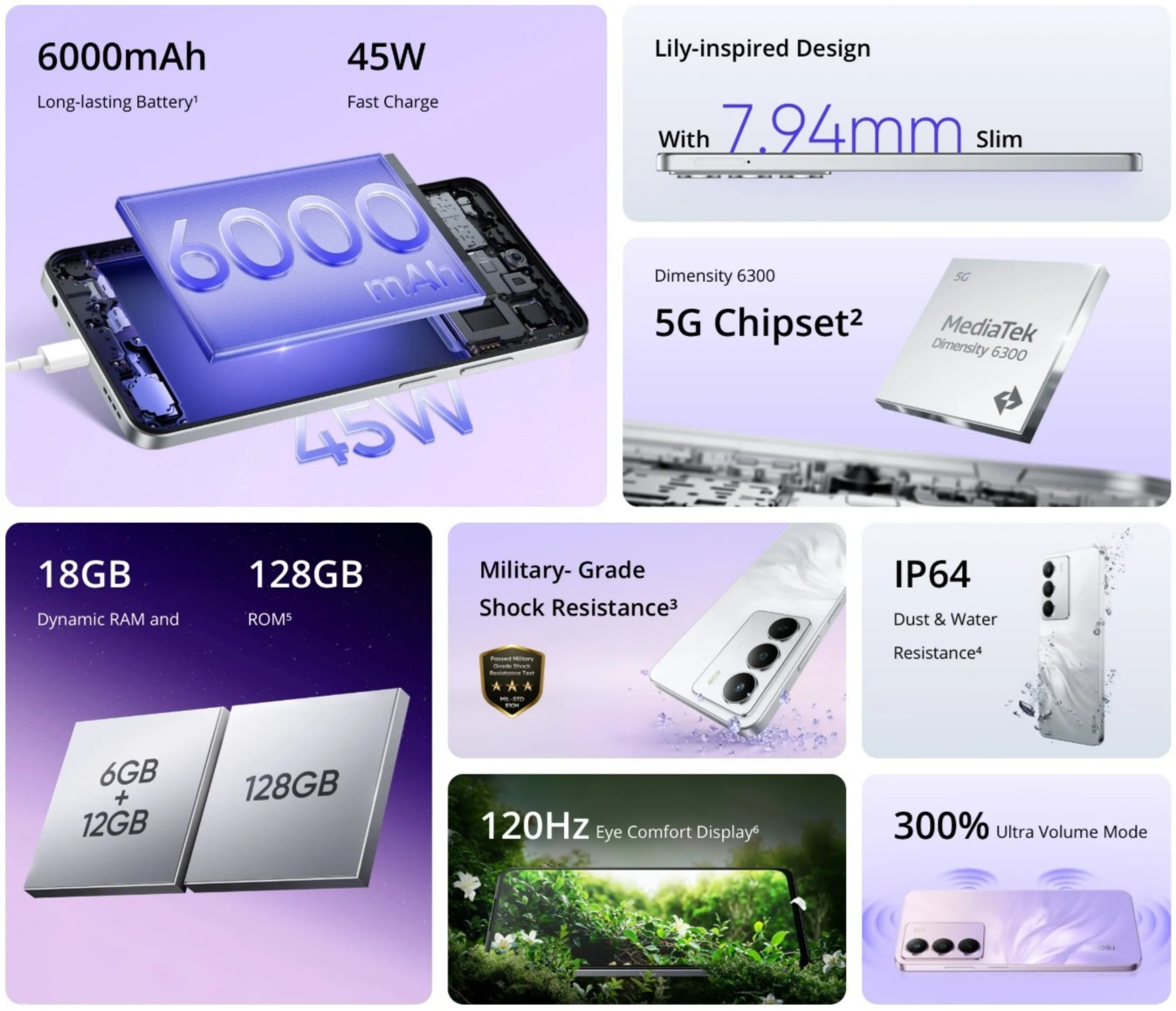 Realme готовит нового бюджетного «монстра» с батареей на 6000 мАч