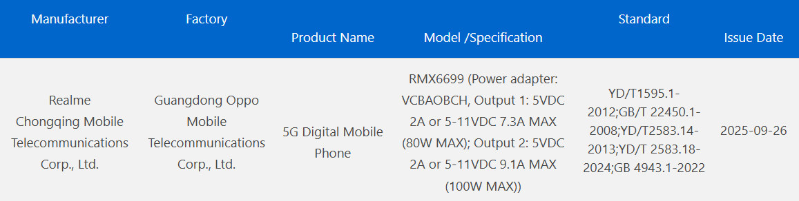 Realme GT 8 на «старом» Snapdragon 8 Elite показал мускулы в Geekbench
