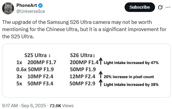 Samsung готовит сюрприз 5x камера Galaxy S26 Ultra станет прорывной