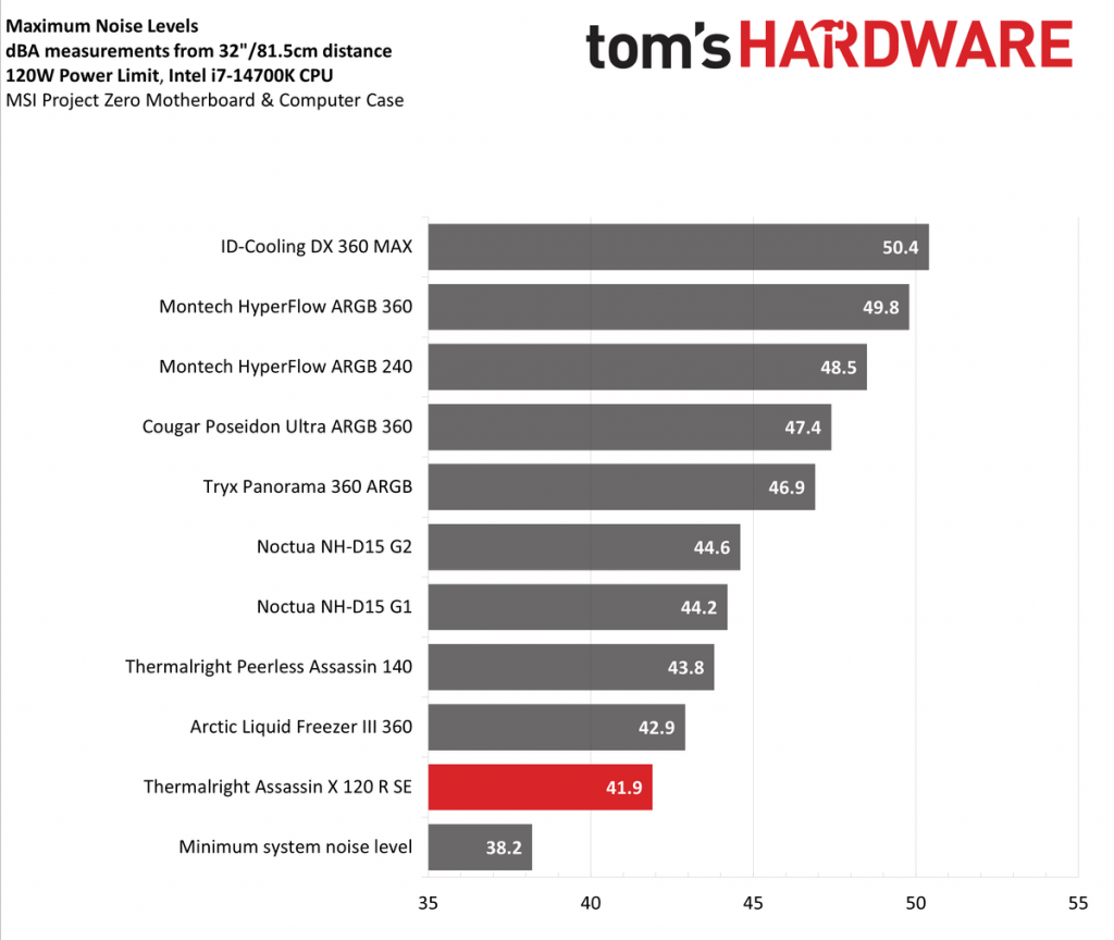 Thermalright Assassin X 120 R SE