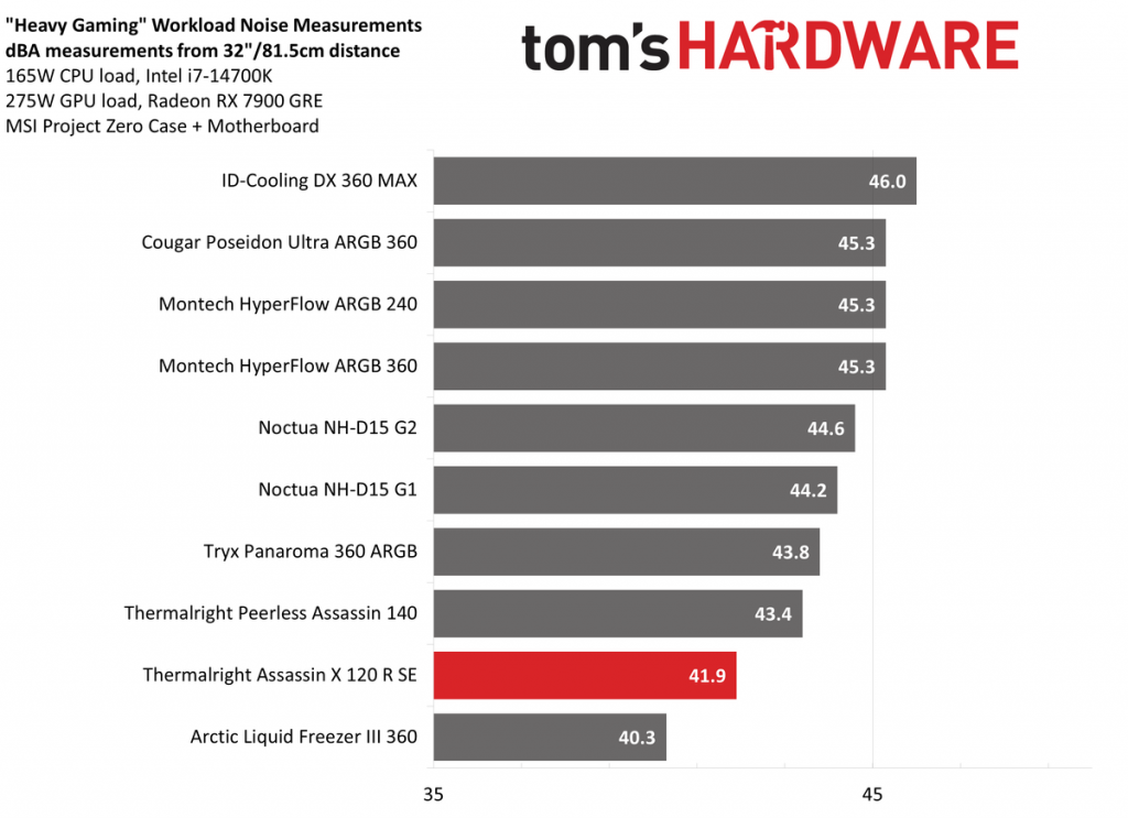 Thermalright Assassin X 120 R SE
