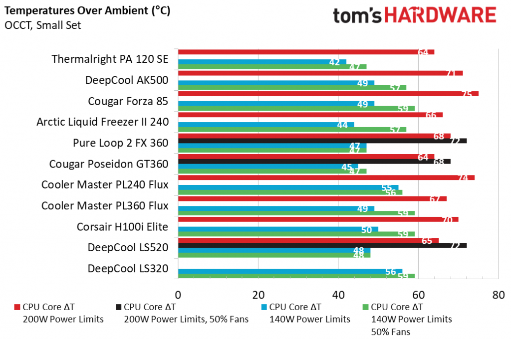Thermalright Peerless Assassin 120 SE