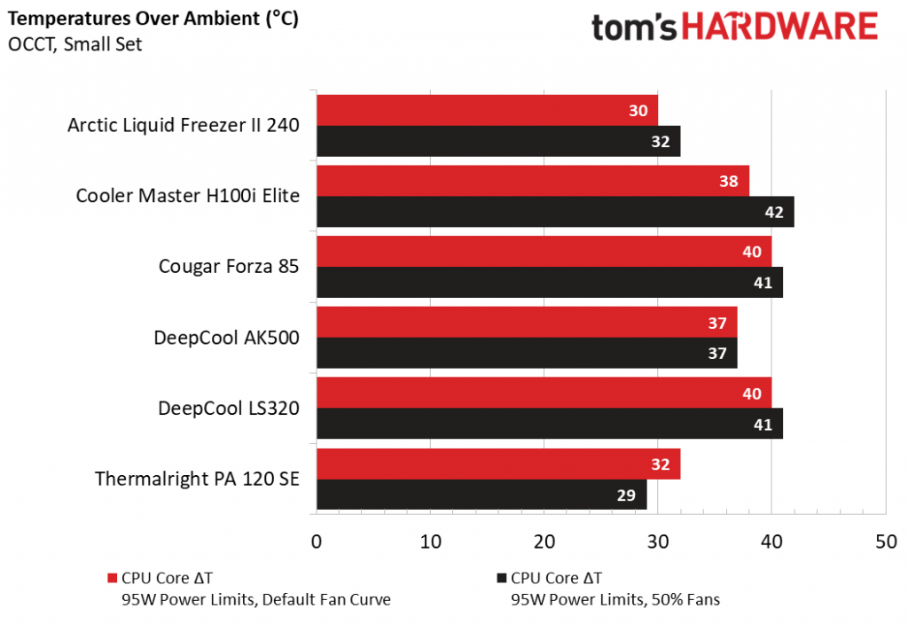 Thermalright Peerless Assassin 120 SE