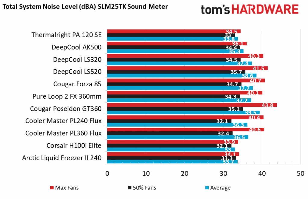 Thermalright Peerless Assassin 120 SE