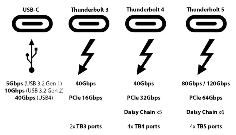 Thunderbolt