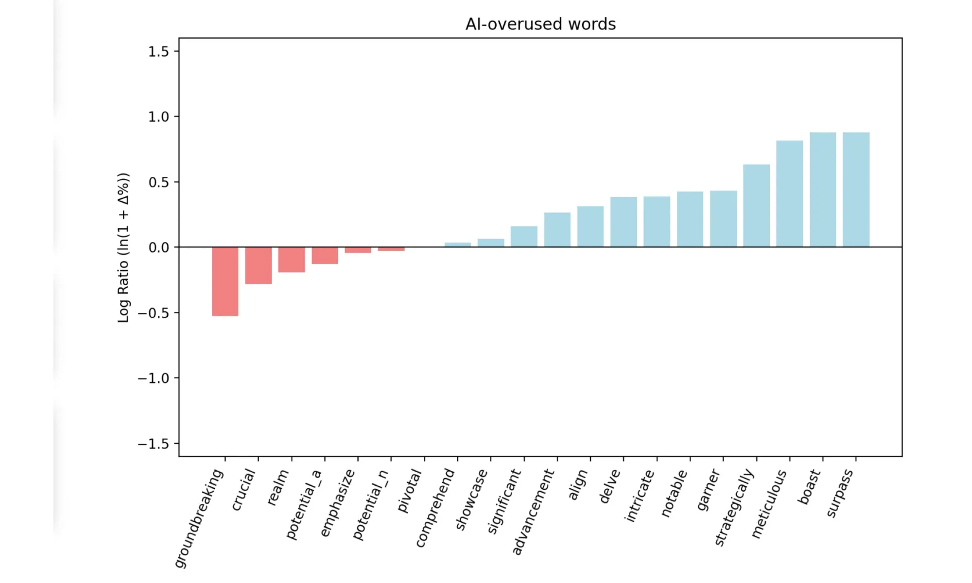 ChatGPT превращает нас в роботов? Как ИИ незаметно меняет нашу речь