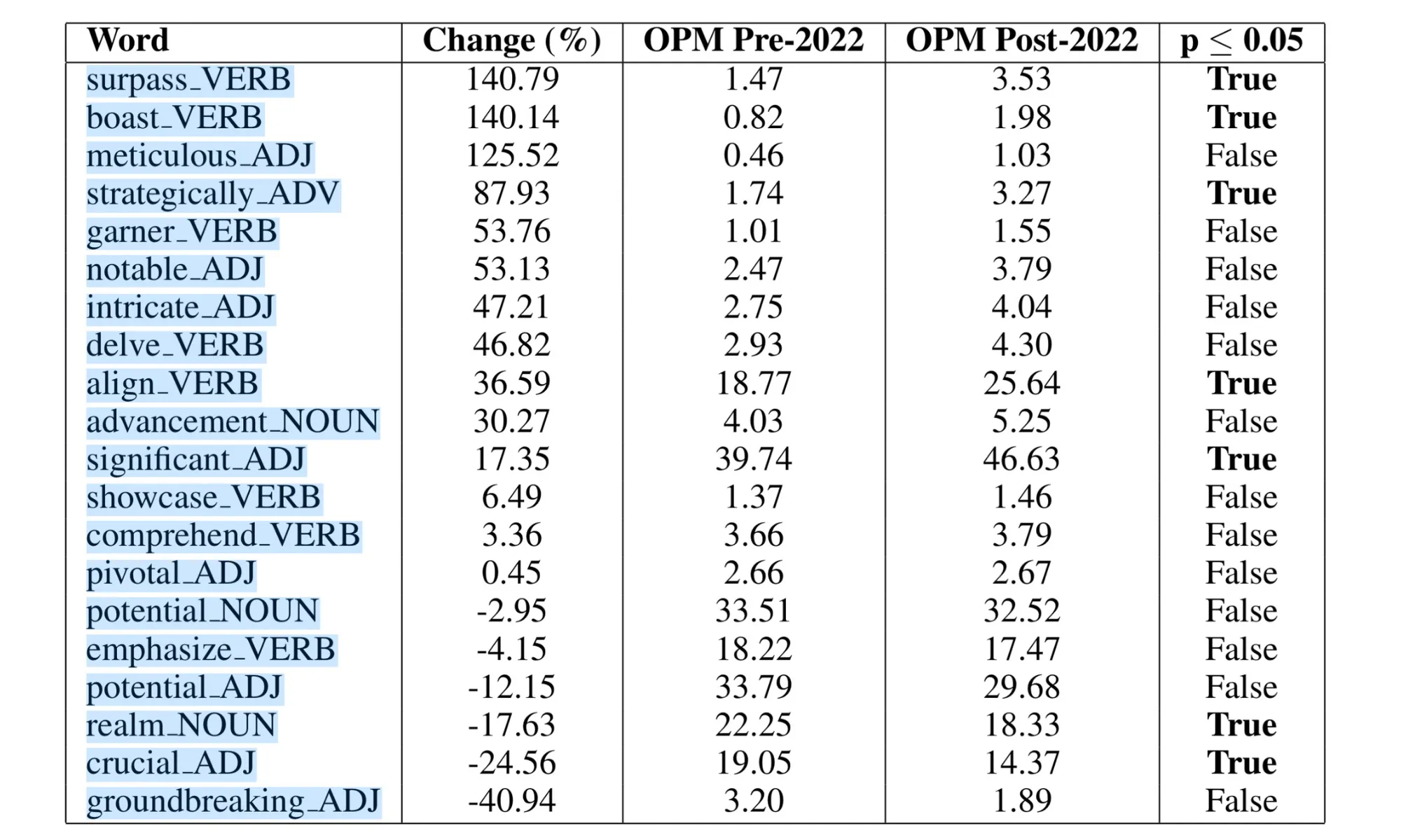 ChatGPT превращает нас в роботов? Как ИИ незаметно меняет нашу речь