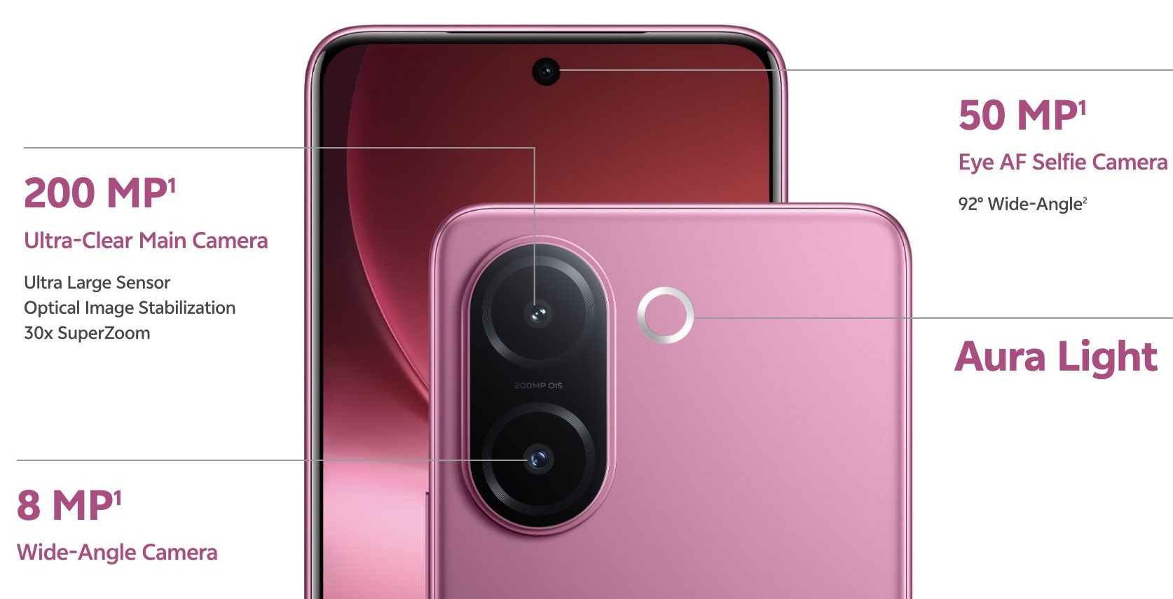 vivo готовит «монстра» для Индии: V60e получит 200-мегапиксельную камеру и батарею, которую невозможно разрядить картинка vivo готовит «монстра» для Индии: V60e получит 200-мегапиксельную камеру и батарею, которую невозможно разрядить