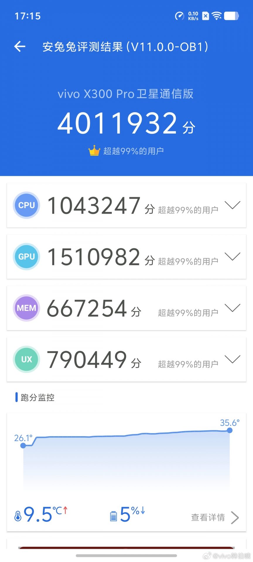 vivo показала «монстра» производительности: X300 рвет AnTuTu с результатом 4 миллиона