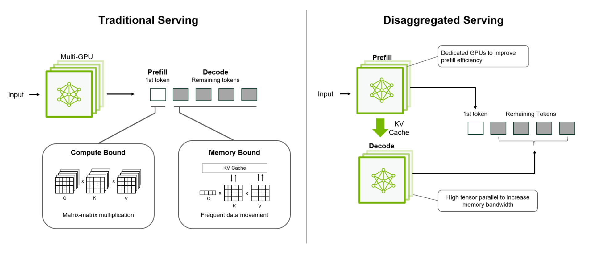M3 Ultra Mac Studio ускоряет LLM в гибридной системе EXO