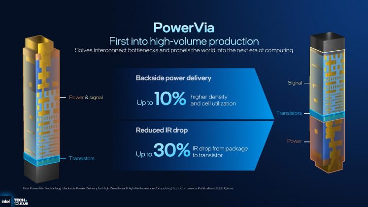 Intel 18A: старт производства процессоров Panther Lake
