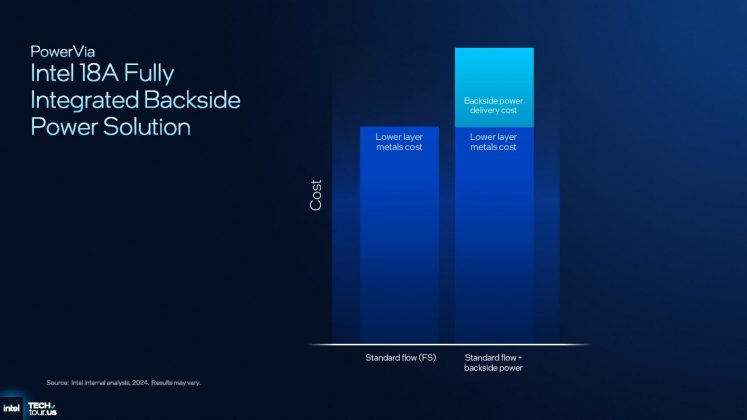 Intel 18A: старт производства процессоров Panther Lake