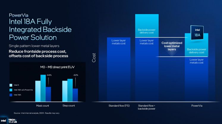 Intel 18A: старт производства процессоров Panther Lake