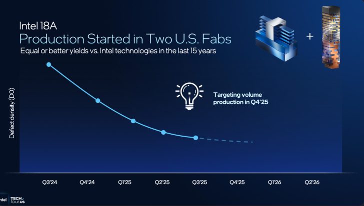 Intel 18A стартует раньше TSMC N2: кто круче в новом техузле картинка Intel 18A: старт производства процессоров Panther Lake