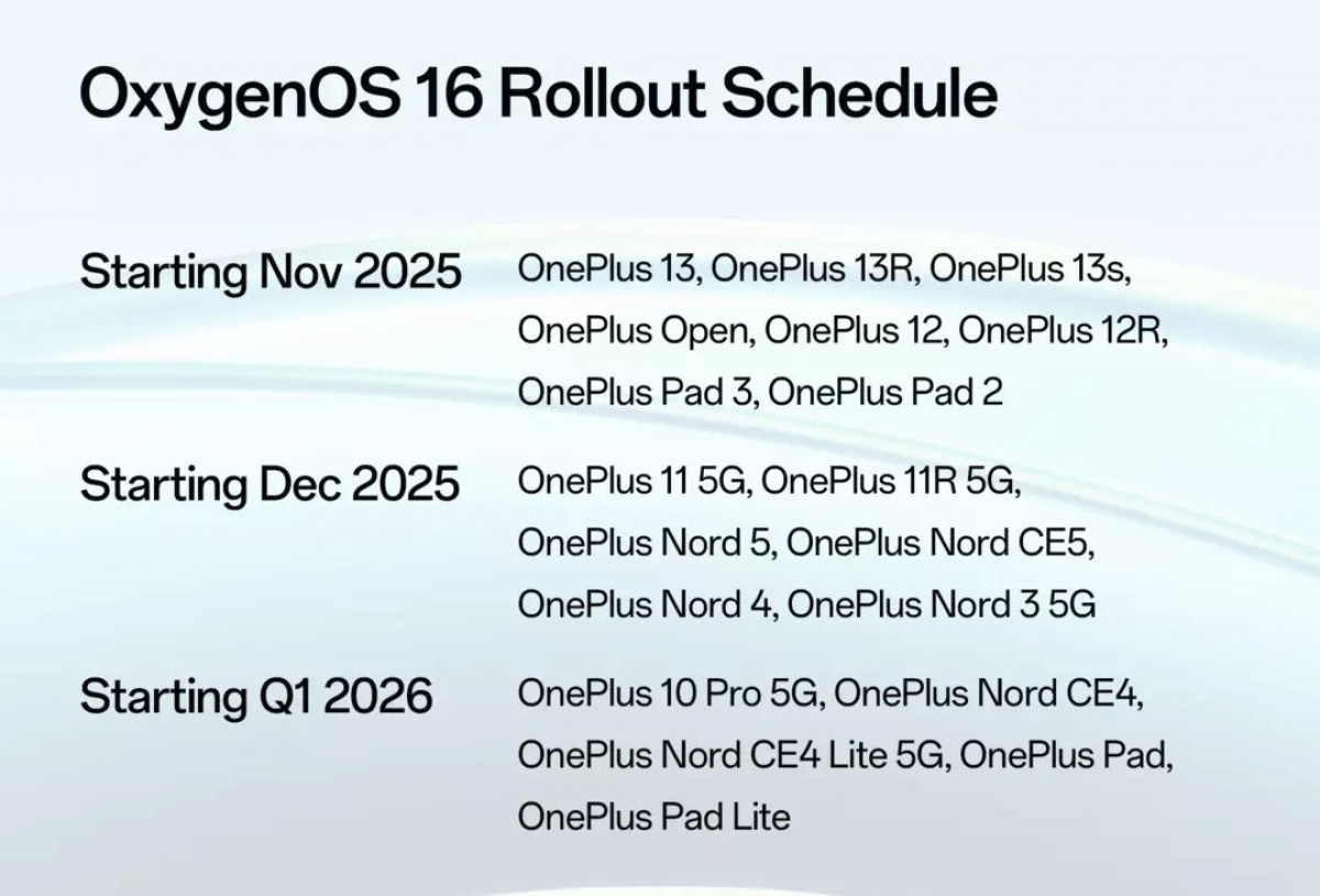OnePlus представила OxygenOS 16 с расширенными AI-возможностями картинка OxygenOS 16: OnePlus делает свою ставку на ИИ