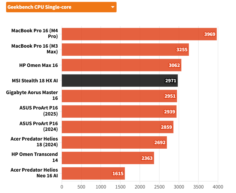 MSI Stealth 18 HX AI