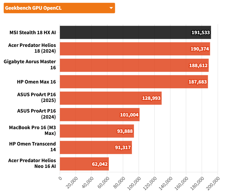 MSI Stealth 18 HX AI