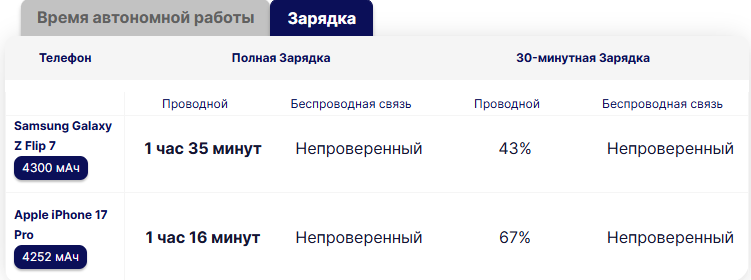 Galaxy Z Flip 7 против iPhone 17 Pro