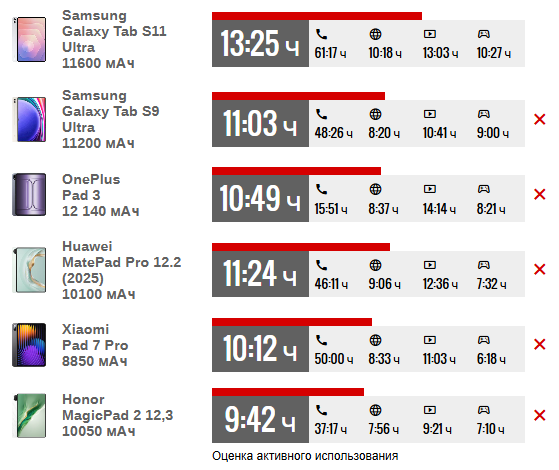 Обзор Galaxy Tab S11 Ultra