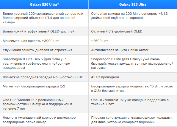 Galaxy S26 Ultra против Galaxy S25 Ultra: новичок в деле